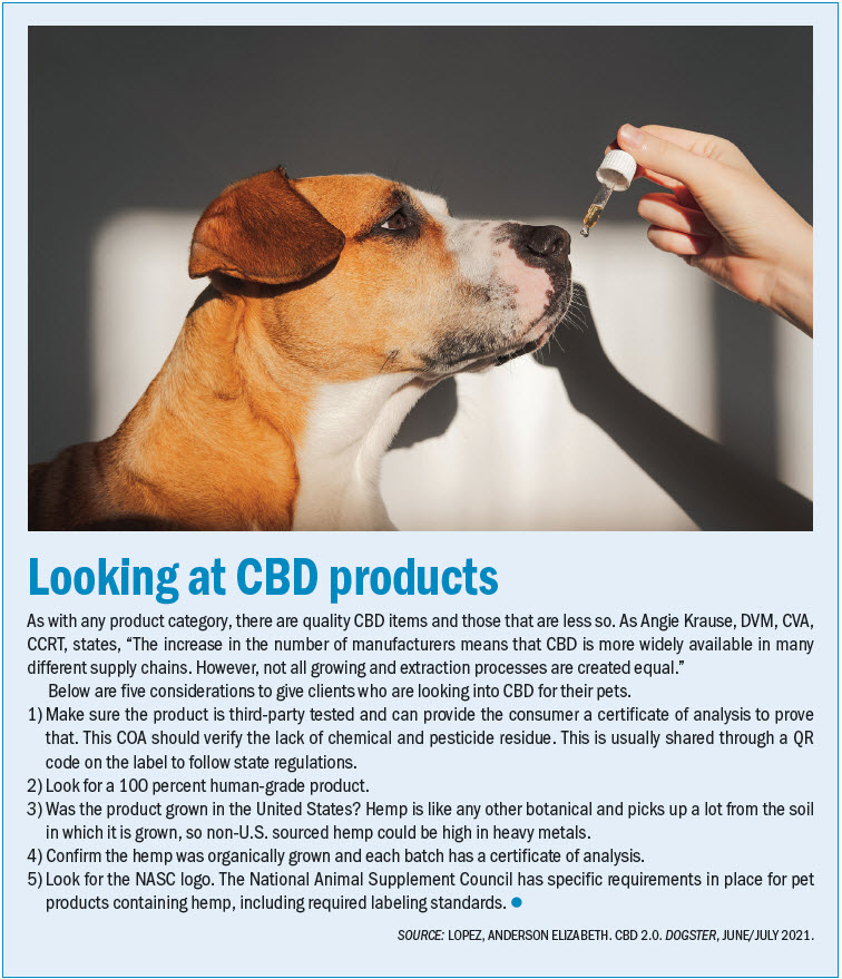 A list of considerations to provide clients looking for cannabinoid (CBD) products.