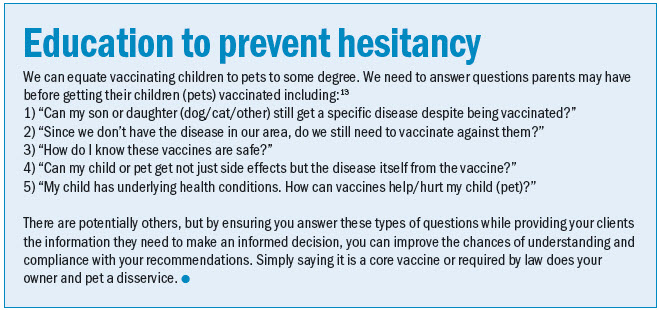 A bullet list of potential questions veterinarians can get from clients regarding pet vaccination.